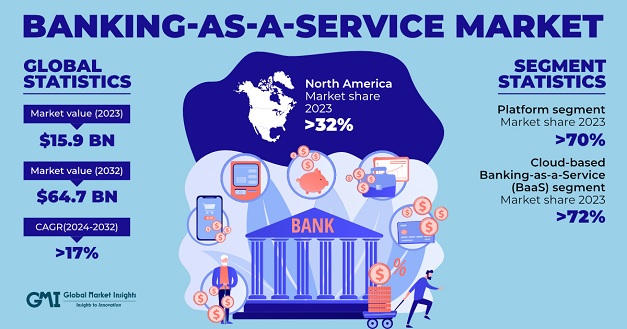 banking-as-a-service-market-2023-2032.jpg